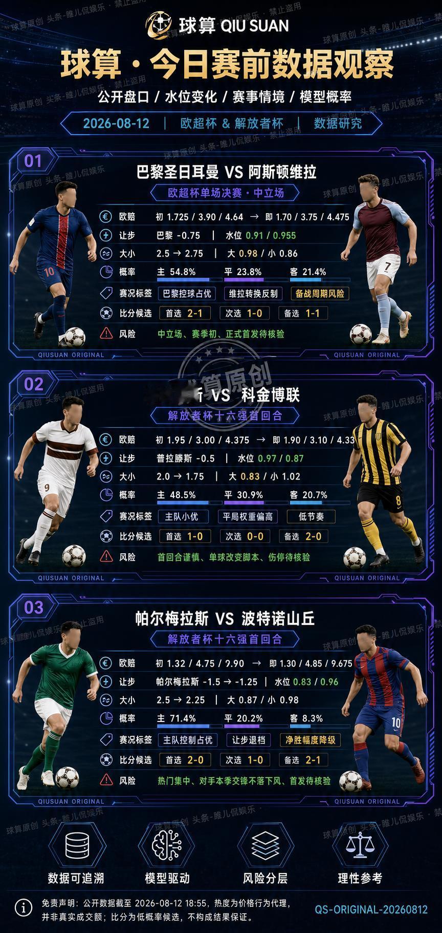 今晚三场数据观察：最受关注的欧超杯，反而不是信息最完整的一场
今天球算处理了几比