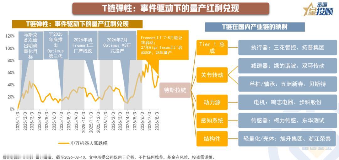 【T链行情的复盘与投资逻辑】

复盘2025年至今的T链行情，其走势宛如一场精准