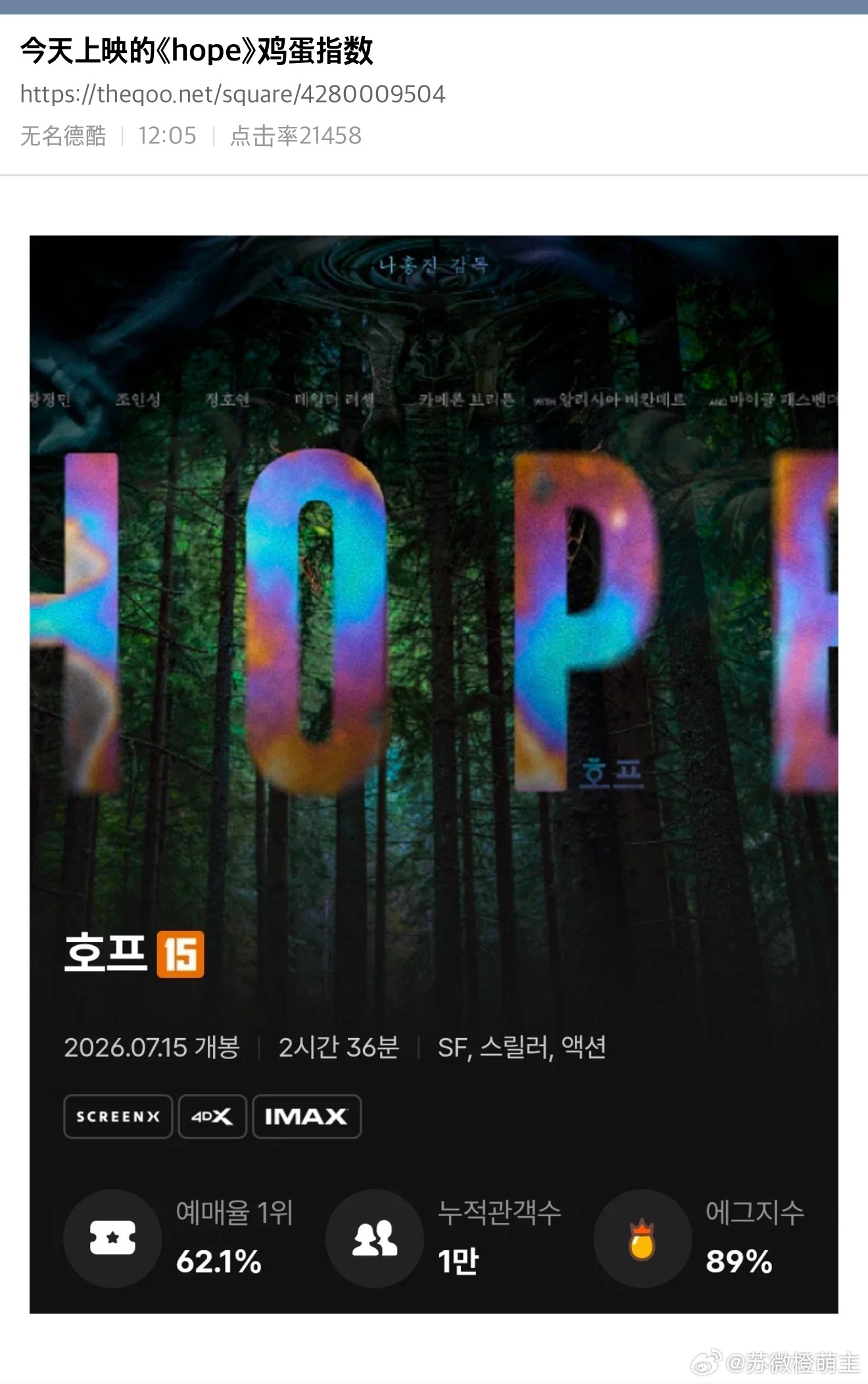 【热帖】今天上映的《hope》鸡蛋指数：89罗泓轸导演/编剧，黄政民  赵寅成 