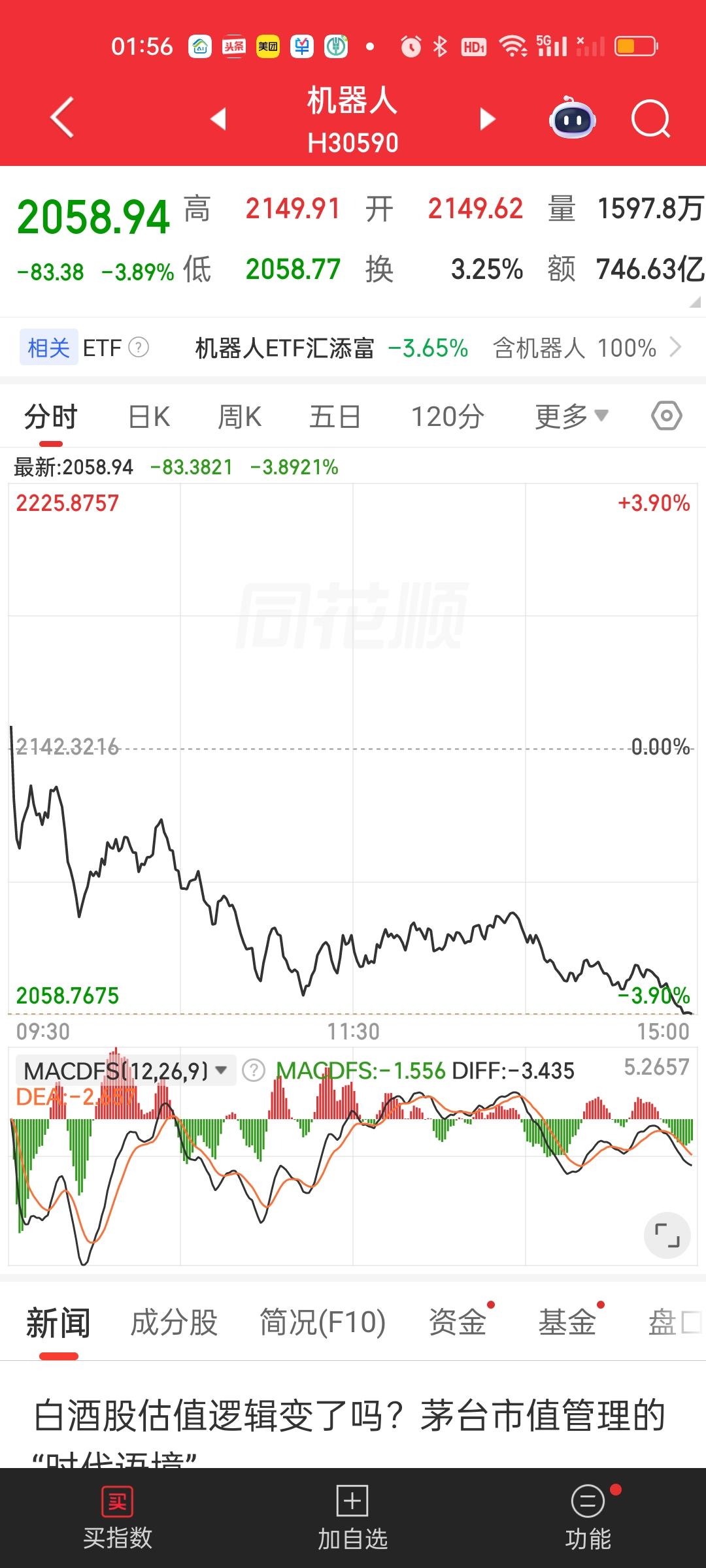 前天才说机器人这里依旧有回踩60日线和120日线的可能！要随时提防来一根大阴线爆
