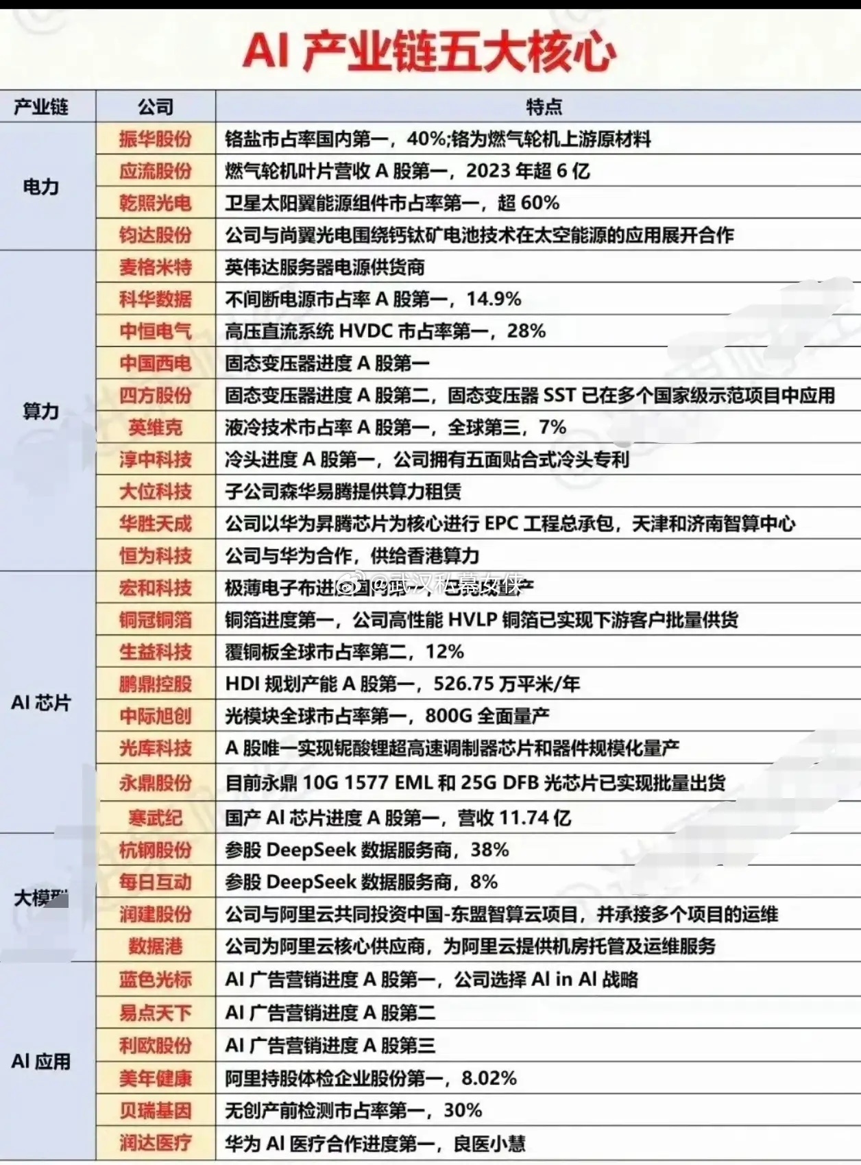 现在的AI芯片（比如英伟达最新的那些）运算起来像个“大火炉”，功率大到传统风扇吹