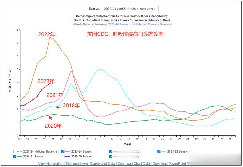 免疫债理论认为，今年少感染，明年就会多感染。
那么，今年多感染，那么明年也应该少