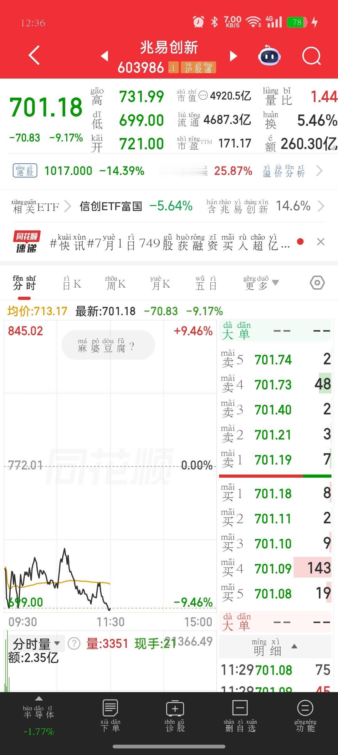 📉 兆易创新（603986）午盘（7月2日）一、盘面核心数据（午盘收盘）项目 