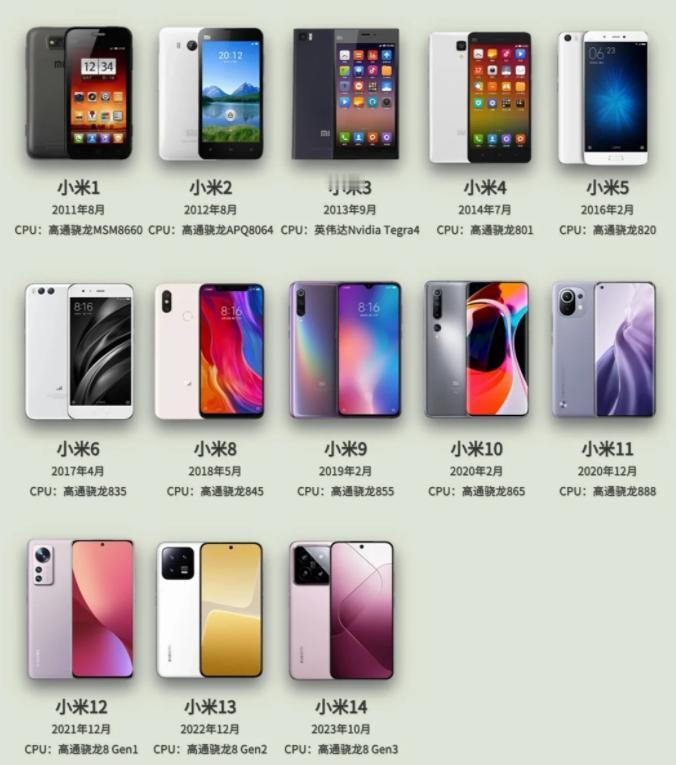 #雷军 今天是小米手机13岁生日#小米手机生日快乐[蛋糕][全力以赴]，你们用过