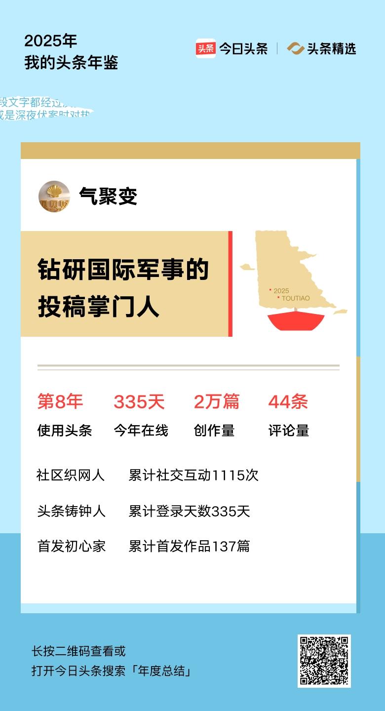 重磅上线！我的年度鉴定结果是“钻研国际军事的投稿掌门人”，你的结果又是什么？快来