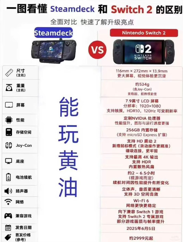 【很明显右边在硬撑】一图看懂Steamdeck和Switch2的区别 
