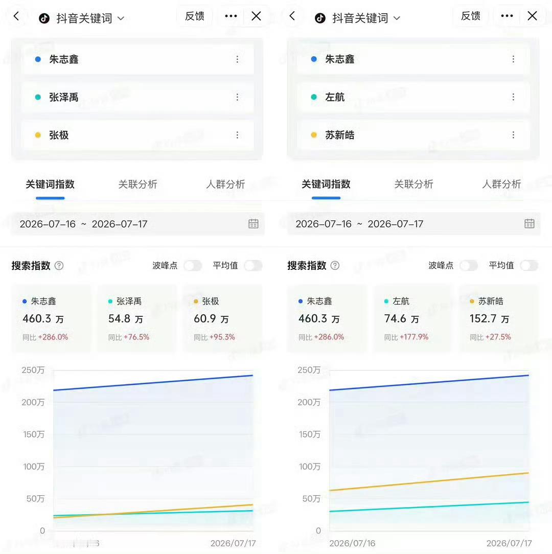 朱志鑫运动会多项第一朱志鑫TF家族运动会多项第一TF家族运动会各项榜单成绩出炉，