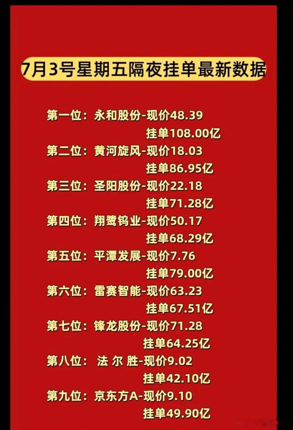 7月3日暗盘隔夜挂单前9名公布，永和股份居首。7月1日科技赛道主力出逃、散户割肉