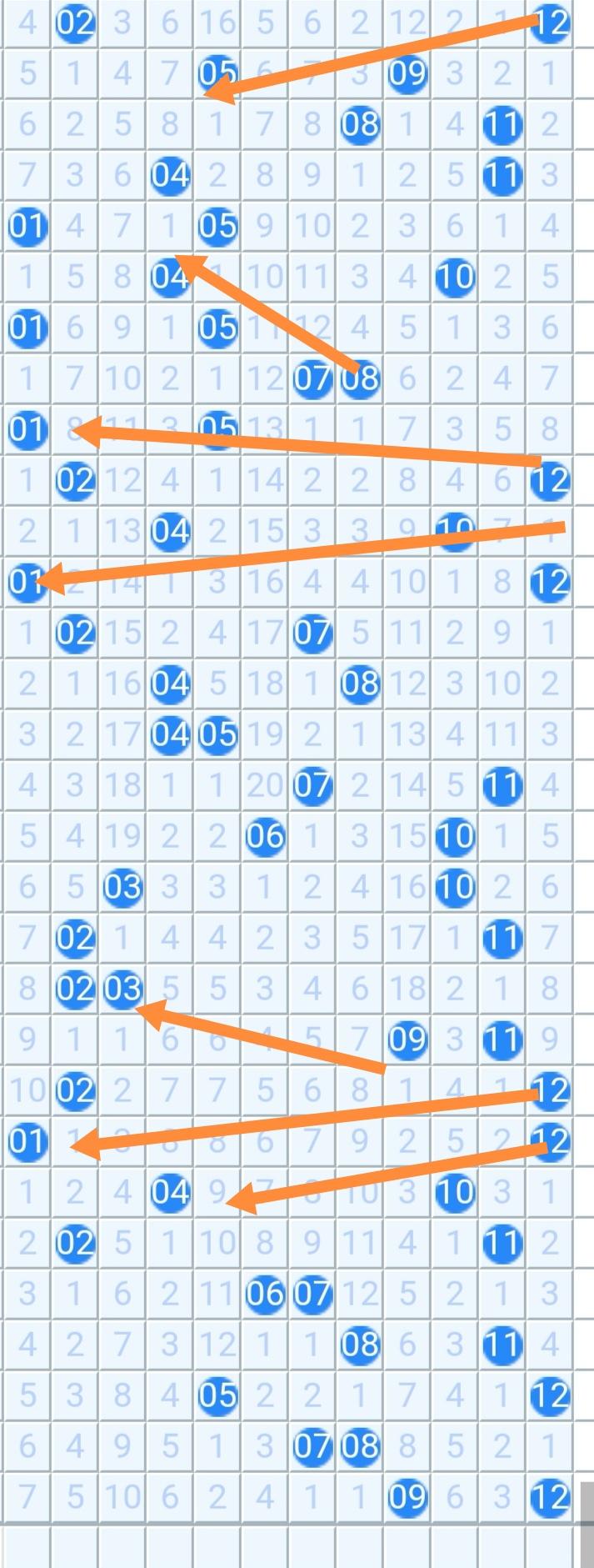 82期兰缘优化组合
01，04
05，10
01，06