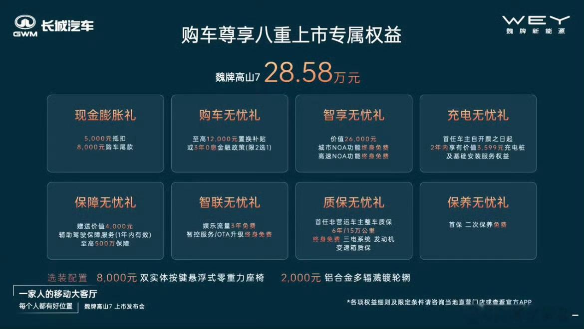 魏牌高山7正式上市，售价28.58万元，定位家庭MPV市场全系标配128线激光雷
