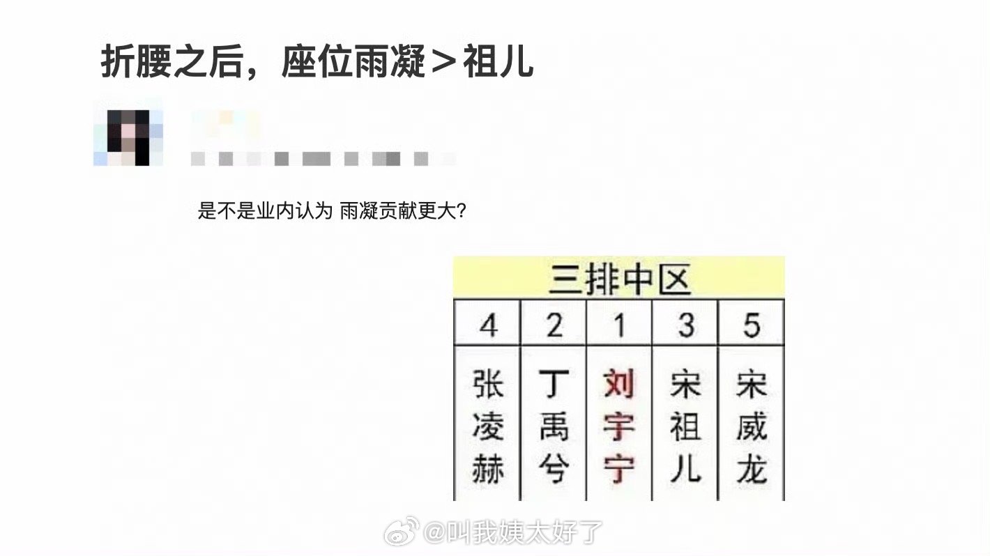 折腰之后刘宇宁的咖位是不是大于宋祖儿了？ 
