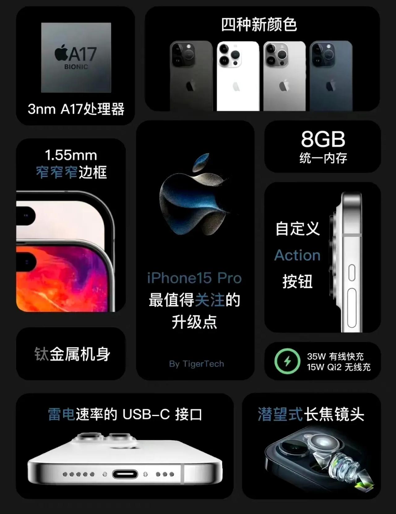 iPhone 15系列的升级点，想来想去也就这些。

1，处理器更强，这个100