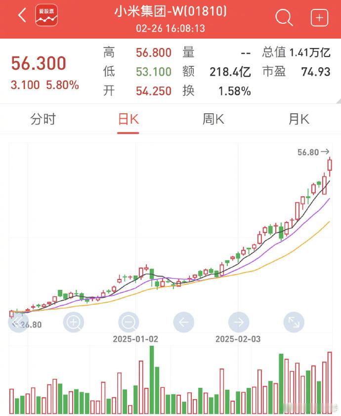 小米市值突破1.4万亿港元  恭喜雷总成为中国新首富[微笑] 