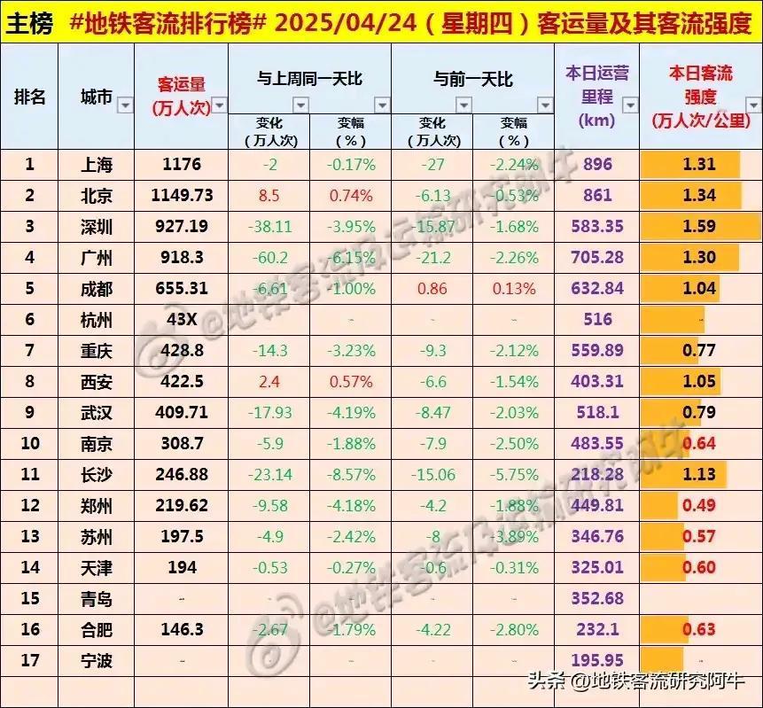 2025.4.24 周四