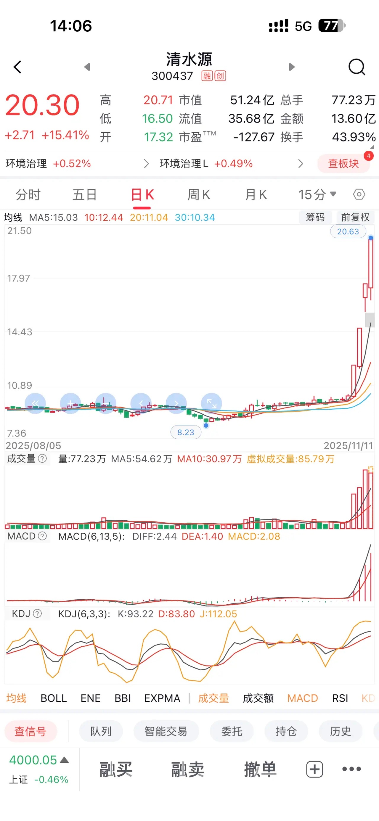 周三，热门股票点评与前瞻！福龙马：强势涨停，即将新高。万向钱潮：上影回落，高抛低