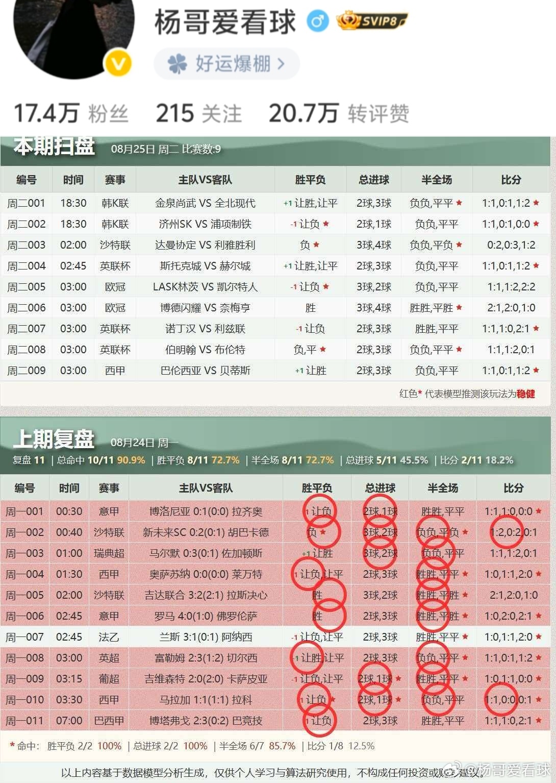 今日公推扫盘来啦🔥🔥🔥！昨天扫盘今方位拿下 足球赛事分析
