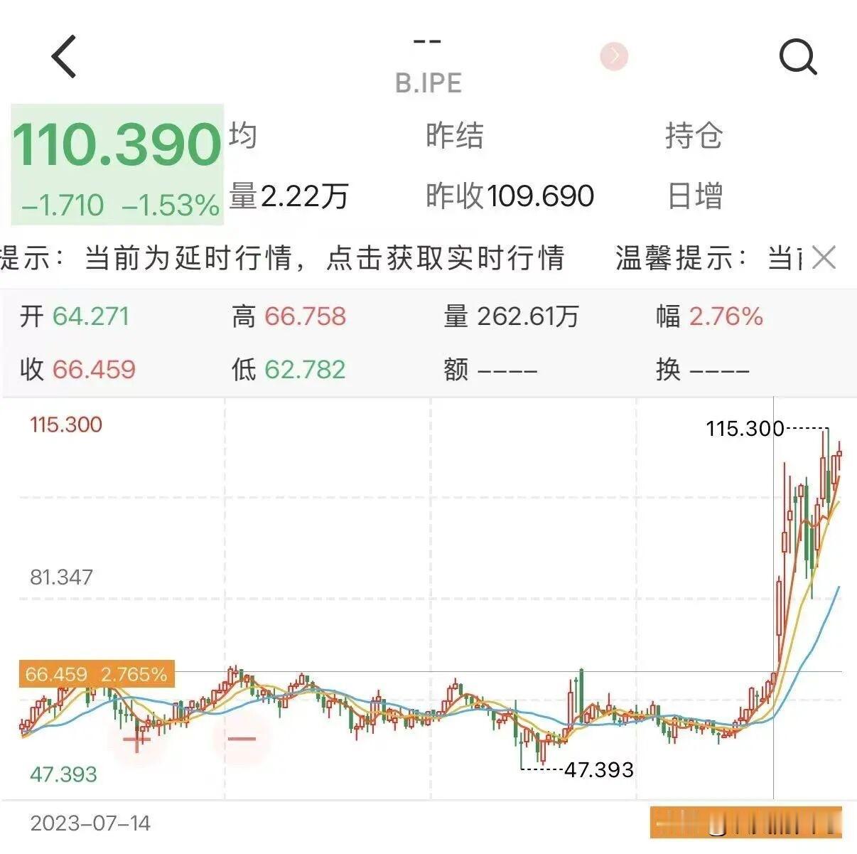 果然怂了……
昨天我们聊到，美国十年期国债的收益率大于4.6%，没谱哥很有可能又