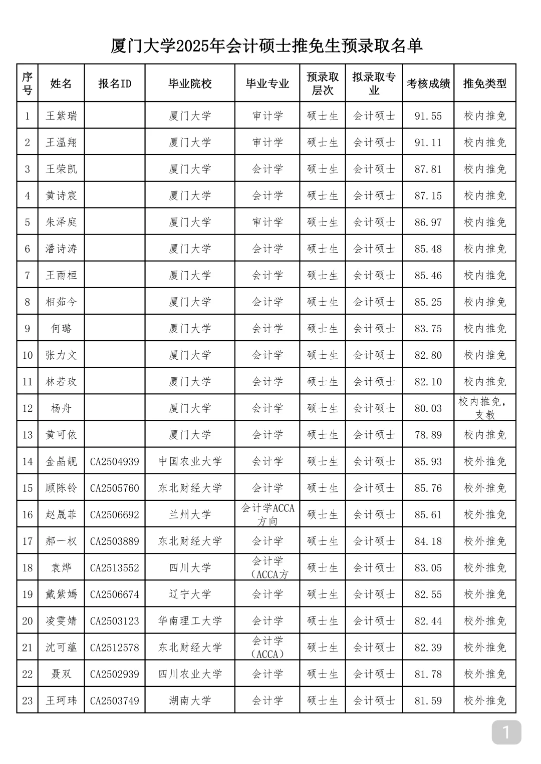 这么多985，211😳还有双非