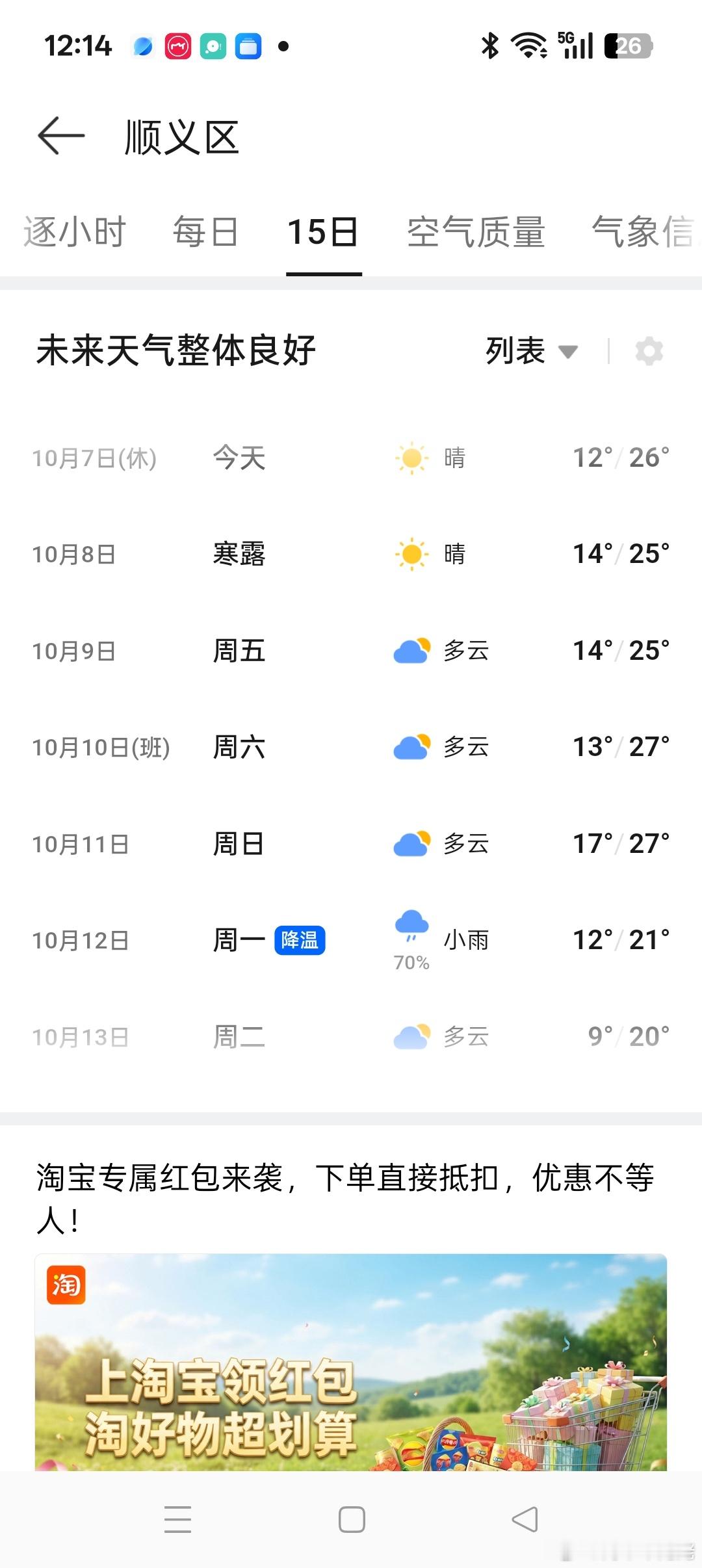 今年太反常了，都这时候了还特别的热，尤其是阳台和飘窗上晒爆了，前几天凉快了几天，
