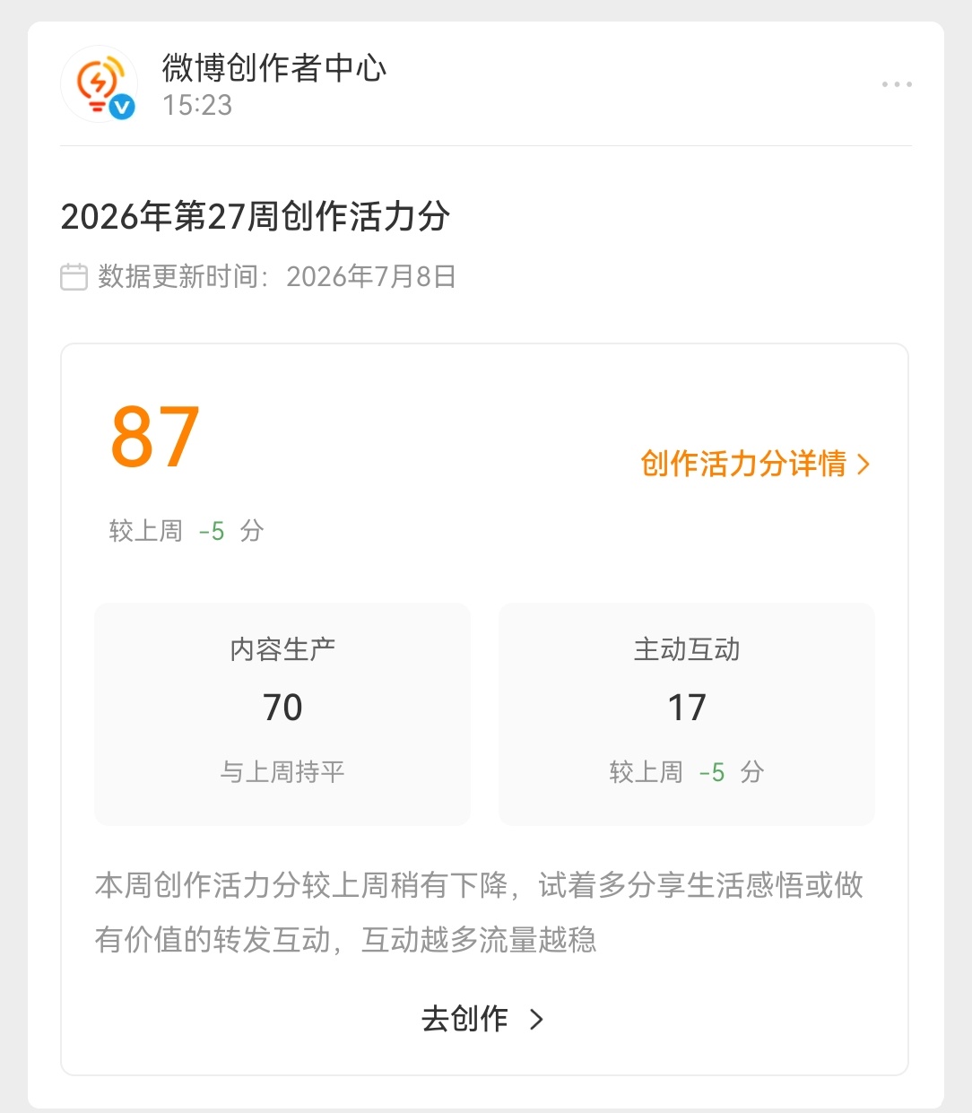 这周的创作分↓讨厌你 