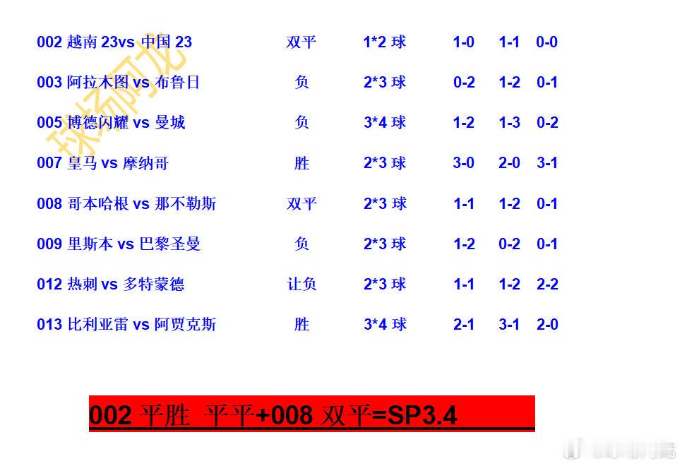1.20今晚课余生活，欧冠来啦，今晚各大豪门碰撞。欧冠u23亚洲杯越南u23vs
