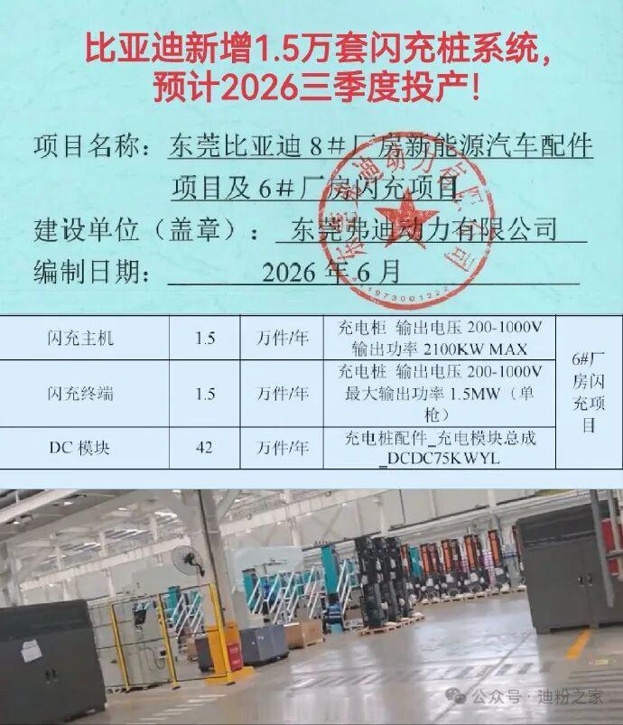 比亚迪新增1.5万套闪充桩系统，预计2026年三季度投产，位于东莞比亚迪6号厂房