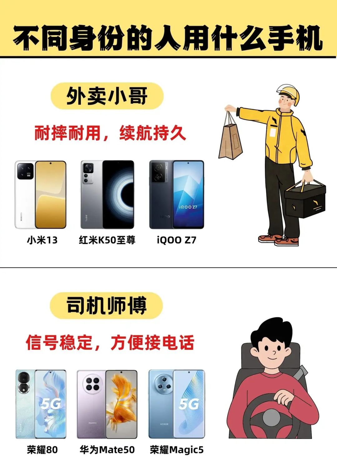 不同身份的人用的手机，iPhone最好用？