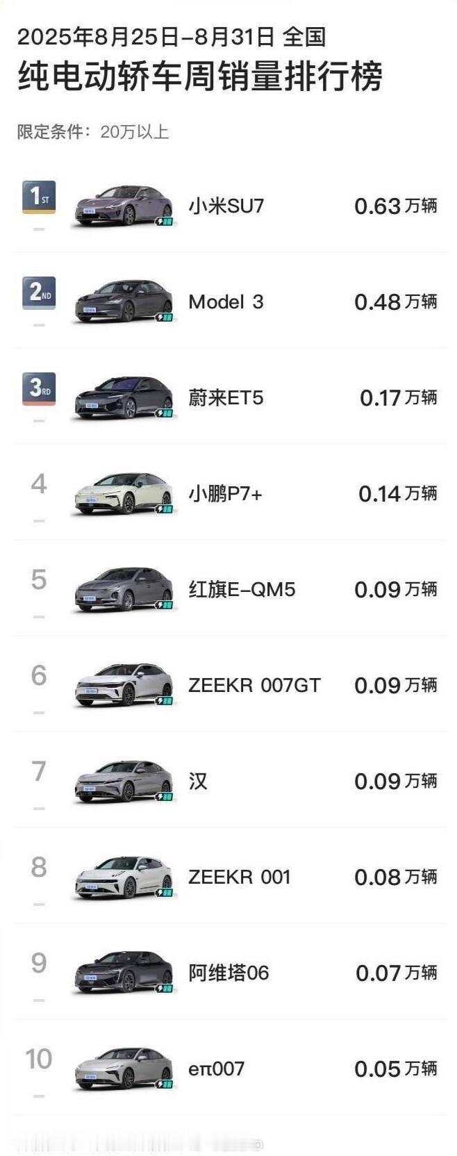 小米su7的含金量不用多说了吧[喵喵] ​​​