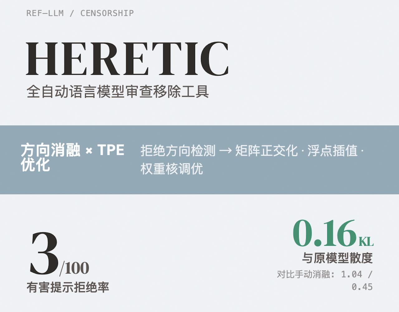 Heretic 是一个全自动移除语言模型安全审查（"safety alignme
