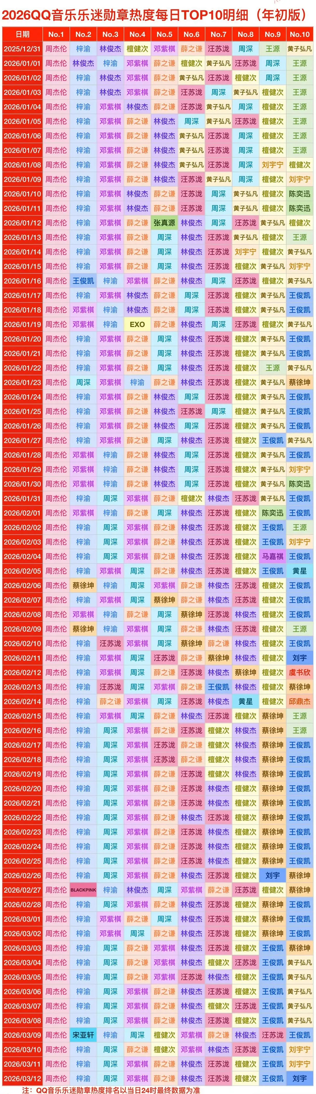 梓渝的Q音 超过了多少大vocal 