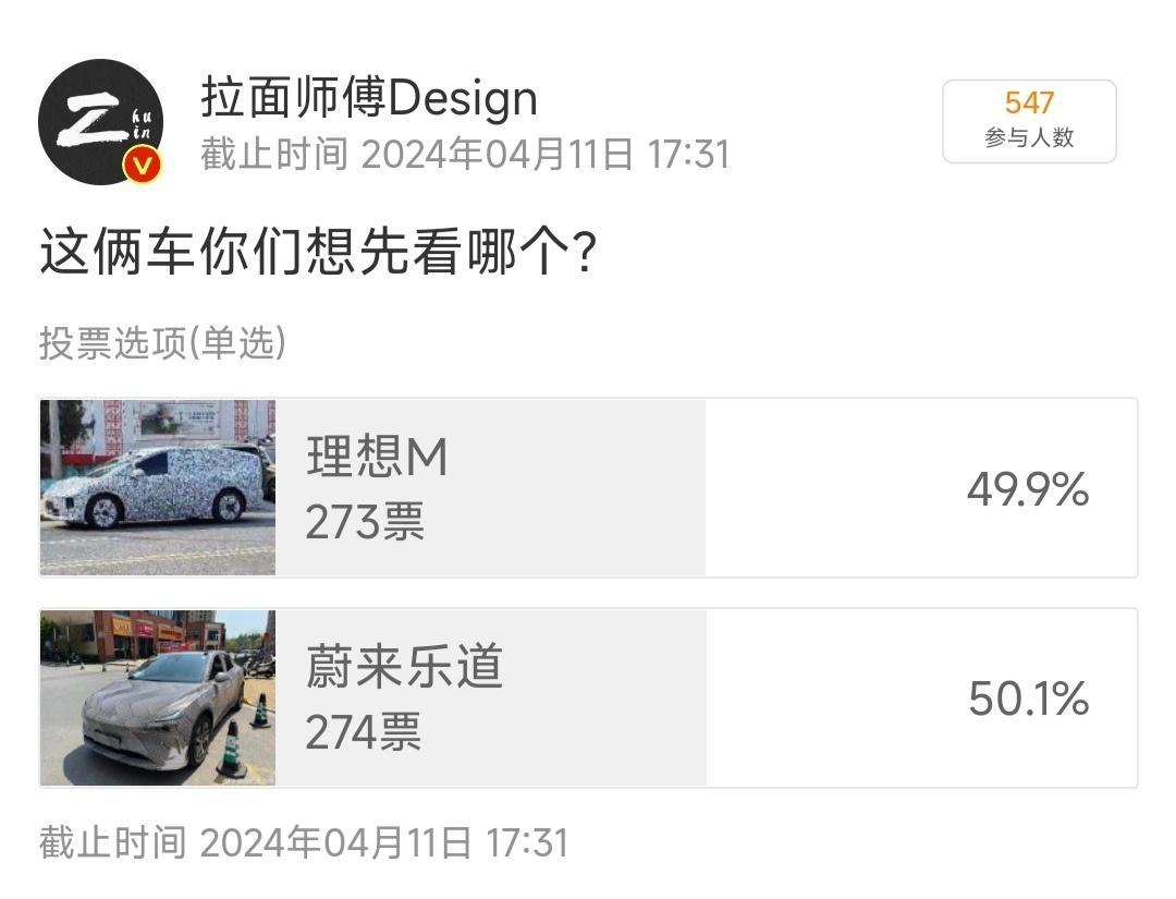 蔚来乐道竟然领先理想M一票[吃惊]，本以为乐道基本露过了，大家的兴趣度不会太高，