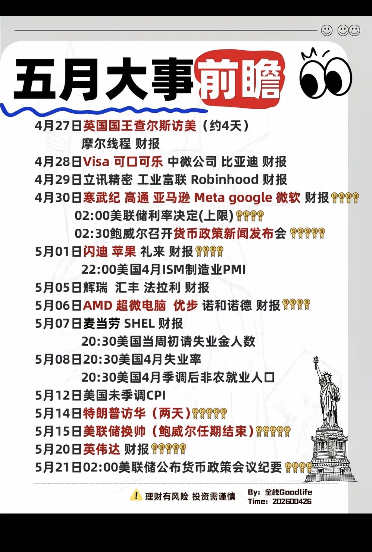 五月：财经热点事件前瞻！

美联储降息，老美来访，大帝来访