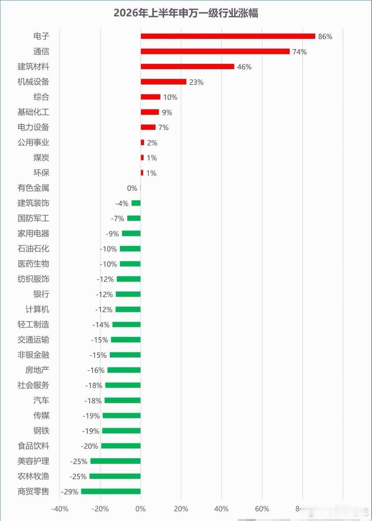 下半年选股“三大原则”今天收盘写了一篇文章，简单回顾了上半年的中国股市特点，也给