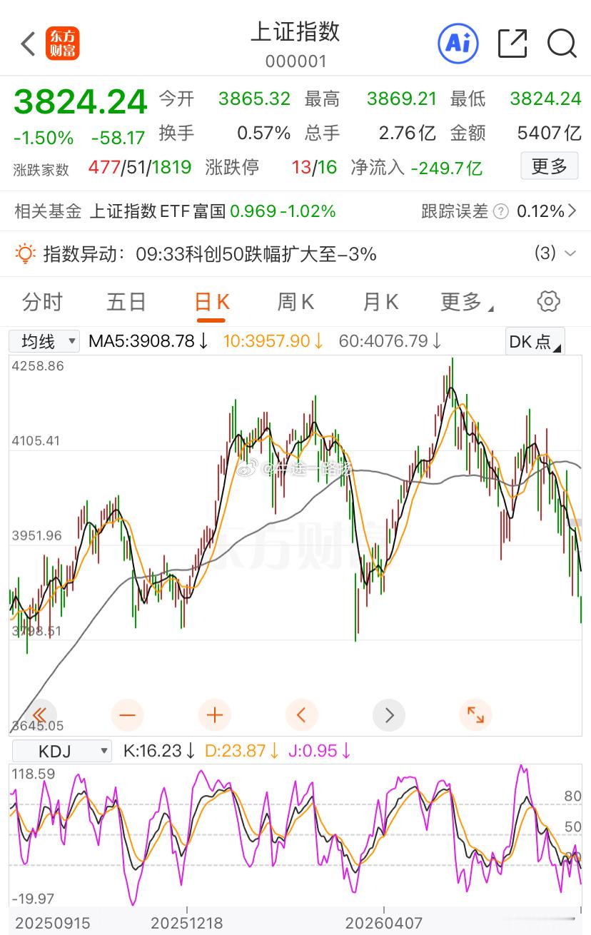 3798来吧，直接一点，不要墨迹，来了我就梭哈……