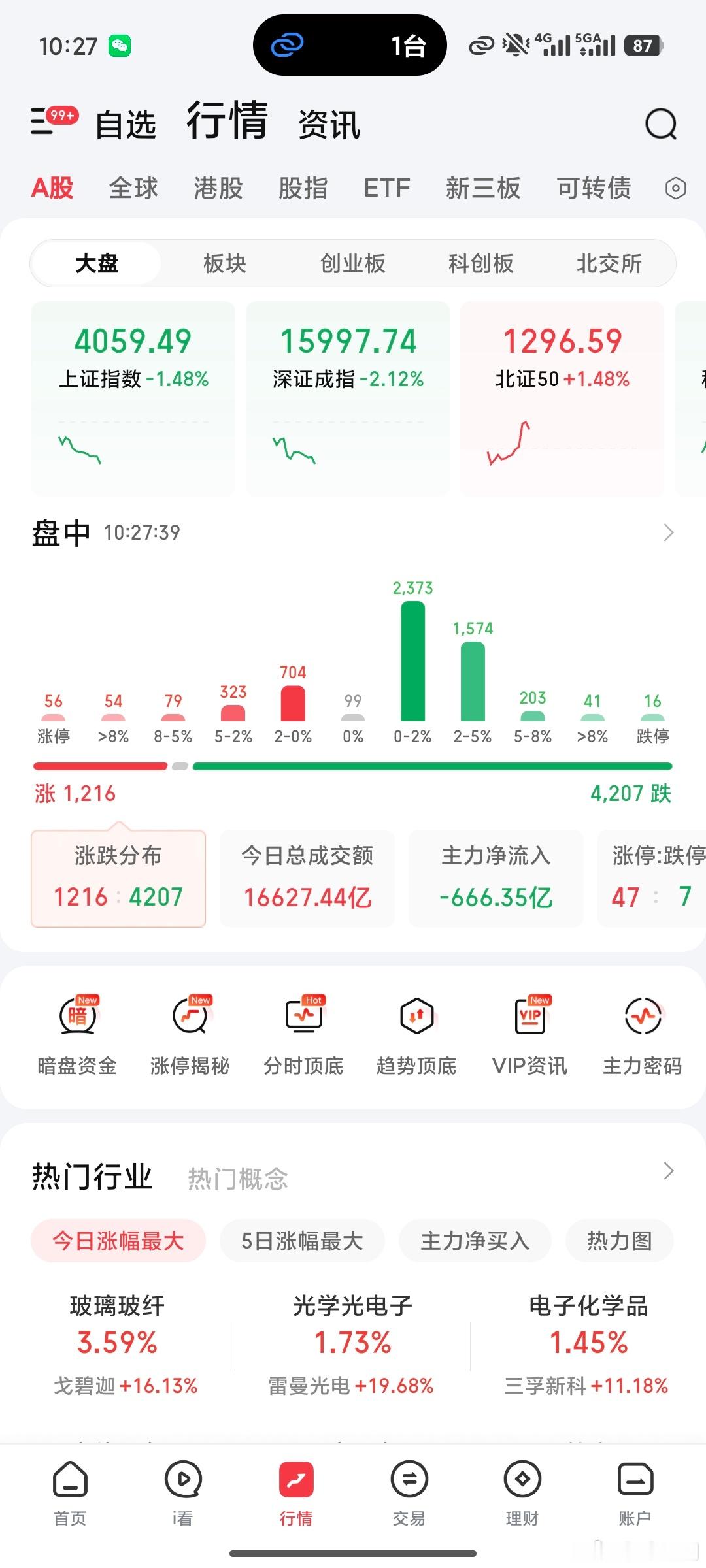 不敢睁开眼，希望是我的幻觉a股港股﻿ ﻿