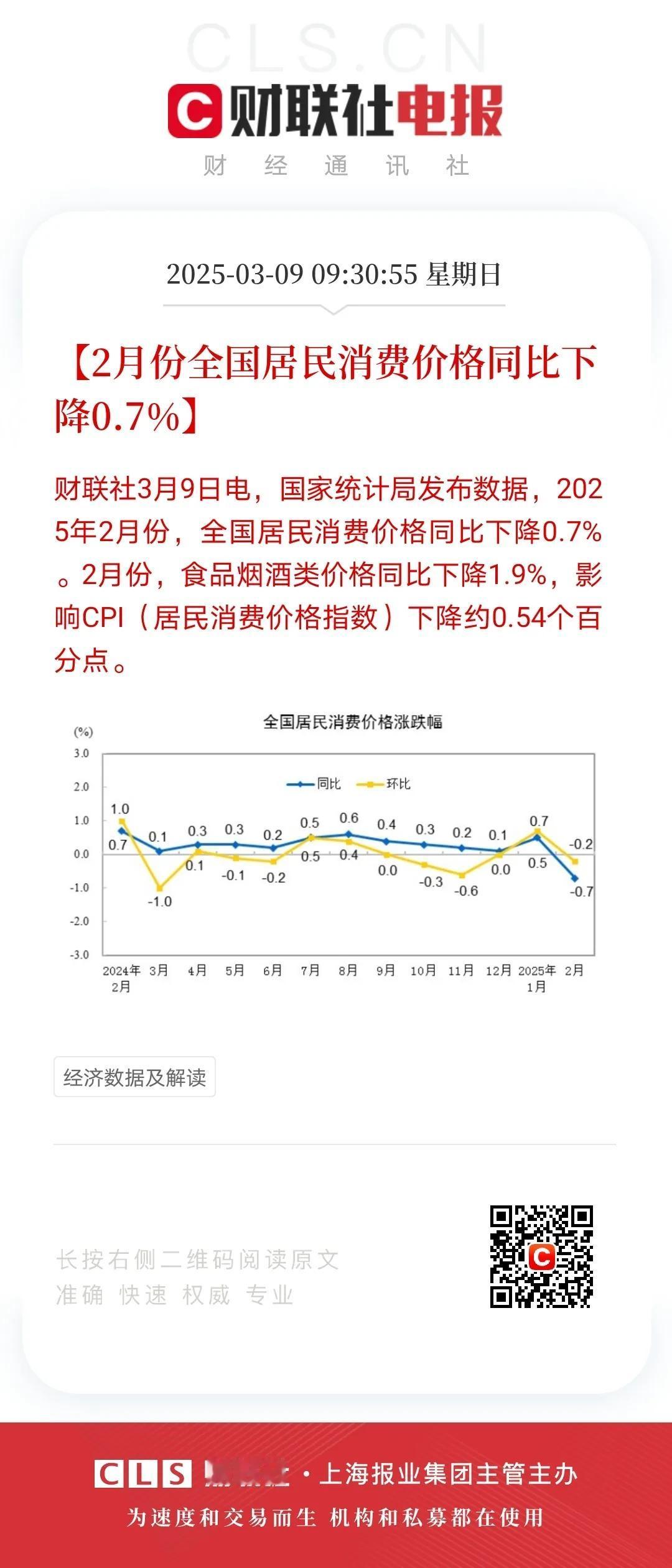 3月9日，国家统计局发布CPI、PPI数据，其中居民消费价格指数CPI同比下降0