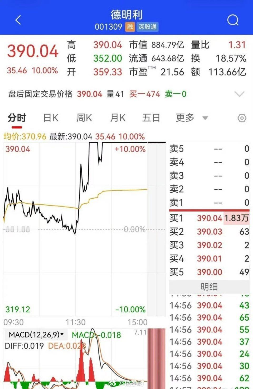 今天德明利涨停，明天Ai硬件能否迎来修复？最重灾区一光纤1、亨通光电2、中天科技