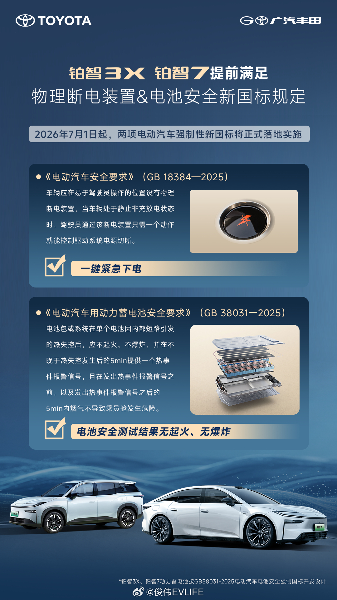 7月1日起，两项电动汽车强制性新国标就要正式落地。这次新国标刀刃向内，重点就抓两