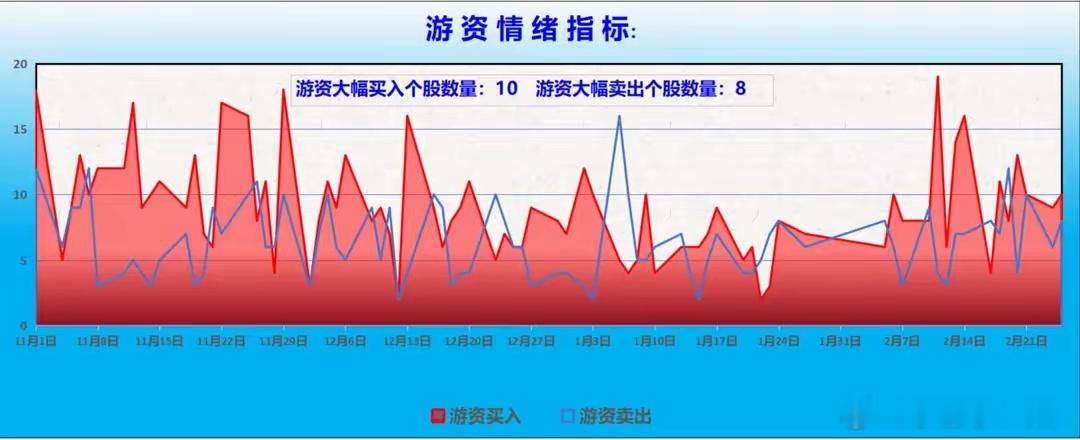 　　【龙虎榜/游资/主力机构调仓分析】　　游资大佬重点狙击宁波桑田路：呼家楼：净