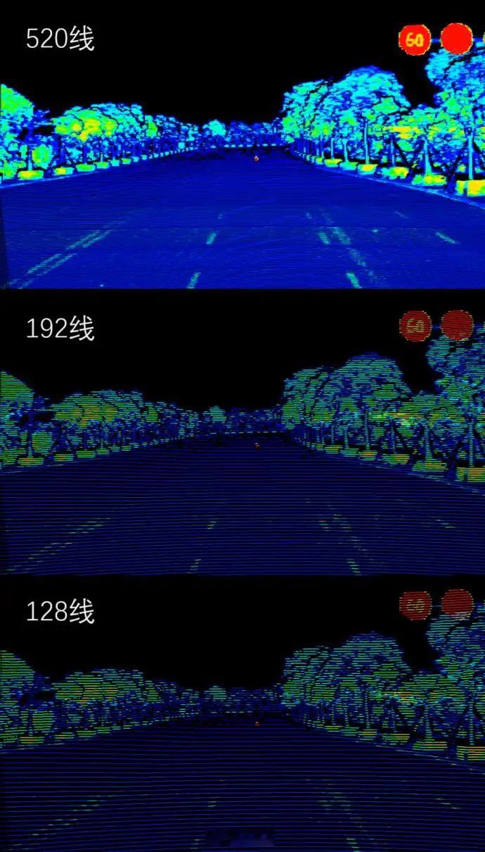 自动驾驶激光雷达成包包的思考 新能源汽车﻿ Counterpoint Resea