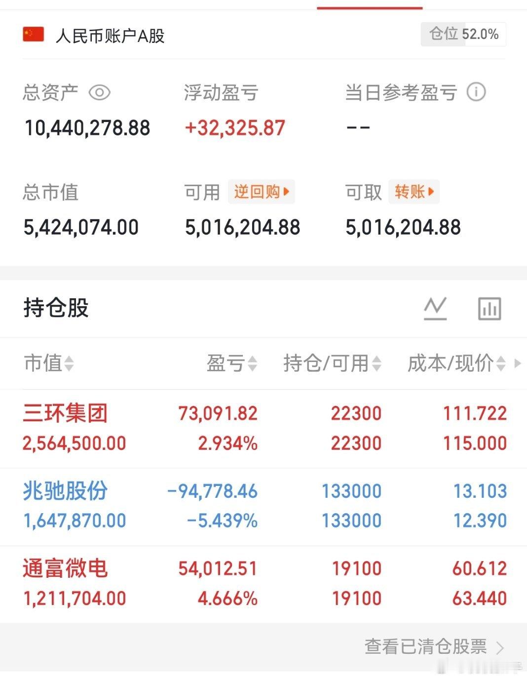桃桃持仓解析指数震荡为主，情绪上还是修复，轮动- 三环集团：材料壁垒最高、现金流