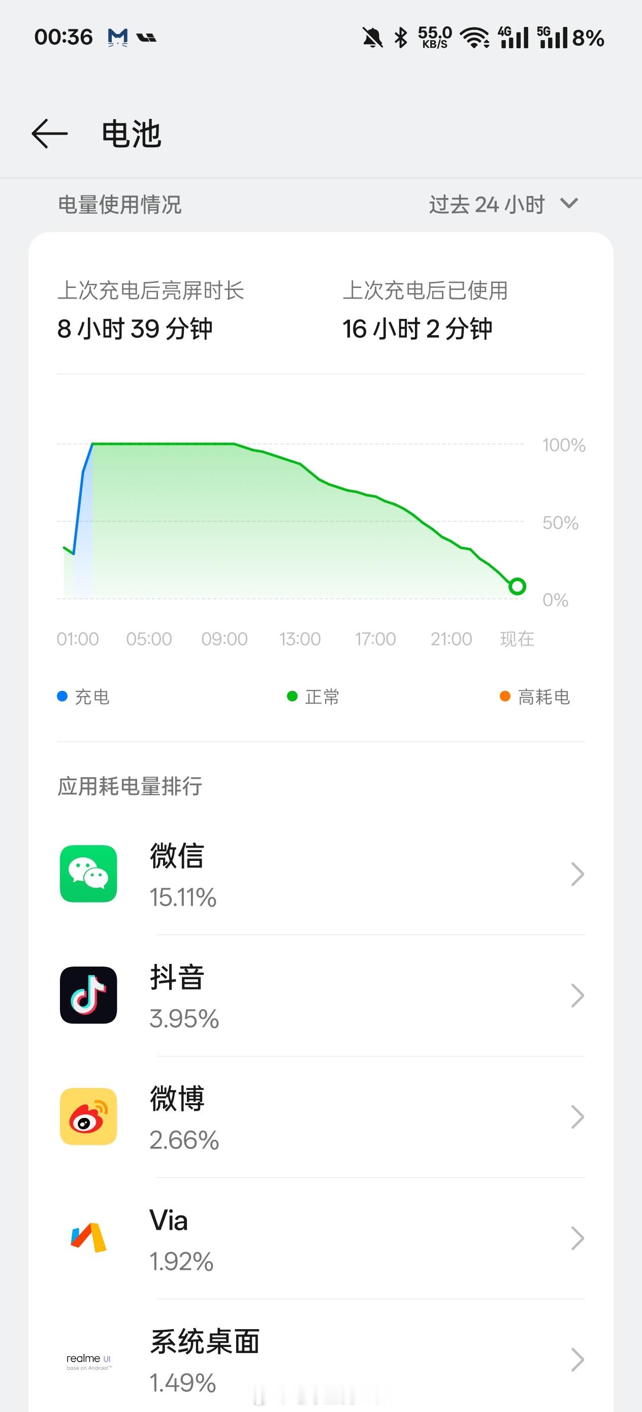 只能说，不愧是6500mAh[淡淡的] ​​​