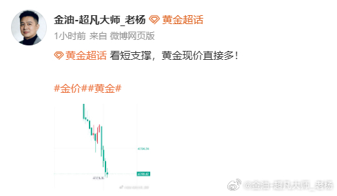 黄金[超话] 开门红 4390 多单差一个点的利润呈现百点，现在行情偏震荡，下影