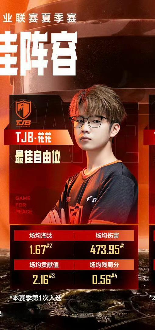 2025 PEL 夏季赛第二周最佳阵容揭晓。TJB-花花（陈玉萌）入选最佳自由位