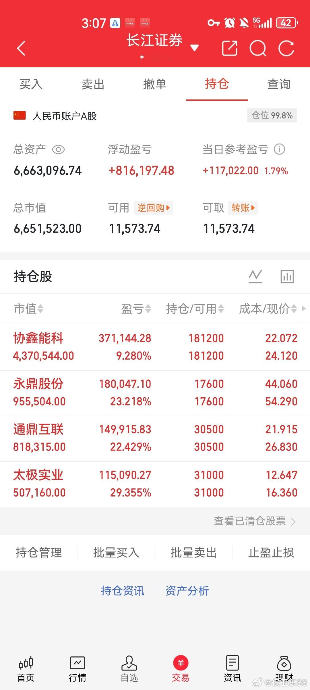 A股兄弟姐妹们，侯总每天实时分享，我将用300万真实账户记录2个月翻倍900万目