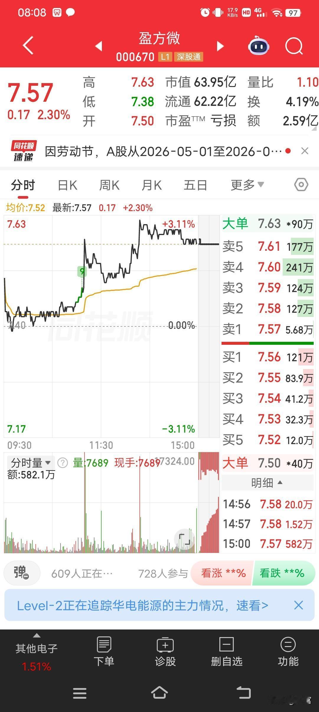 盈方微最新价7.57，走势看着还行。2026年4月10日它涨停收盘，收盘价8.1