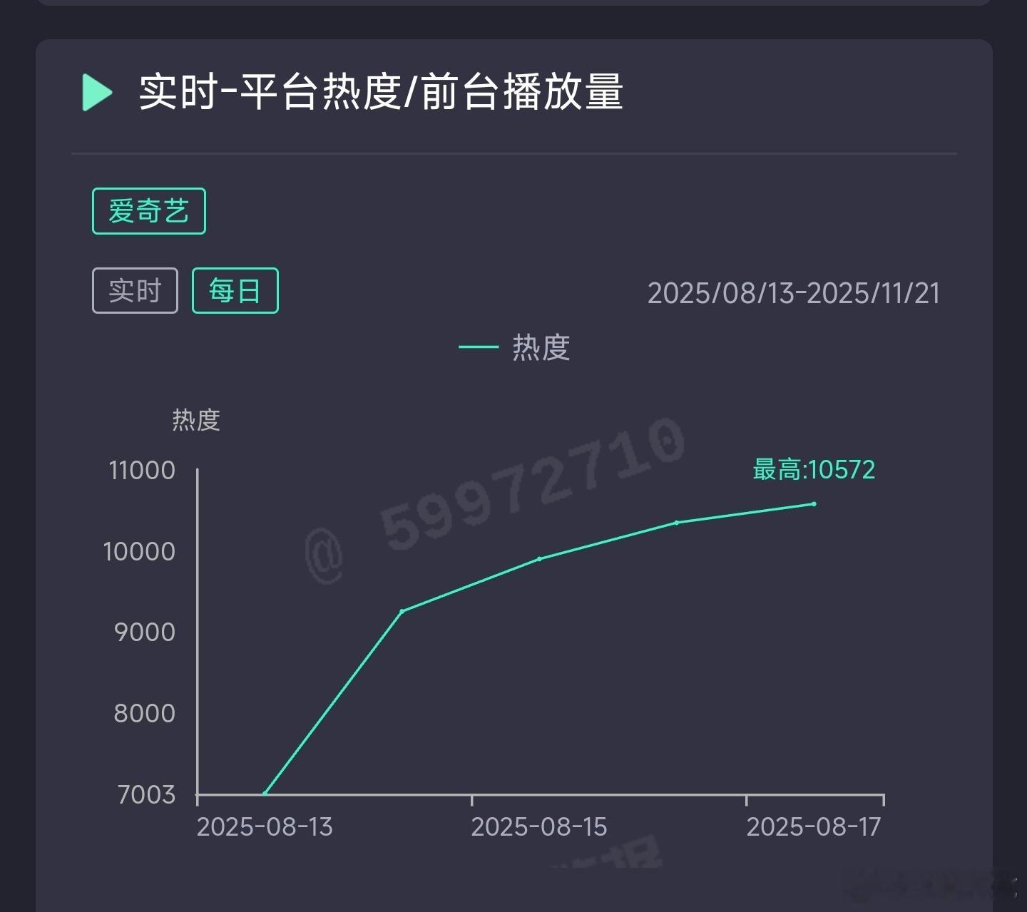 生万物昨日云合推测8400万上下。 ​​​