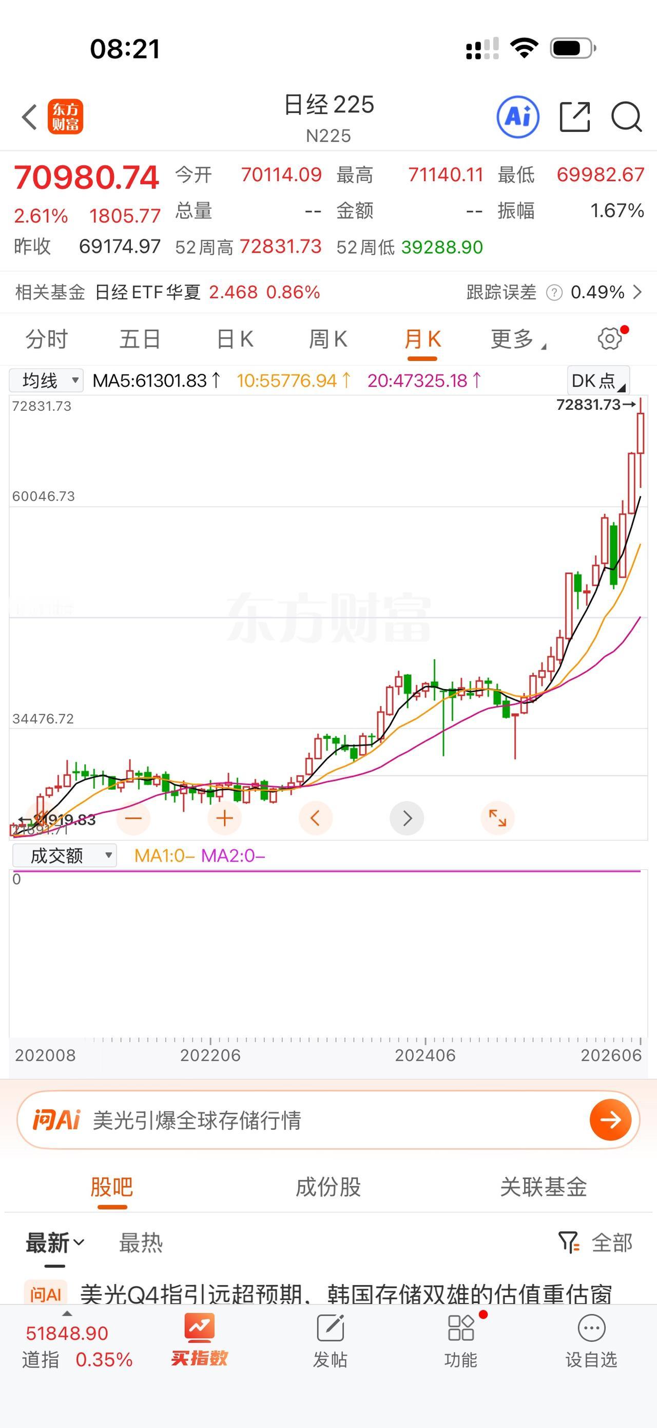 想不明白，全球牛市，为什么A股不跟