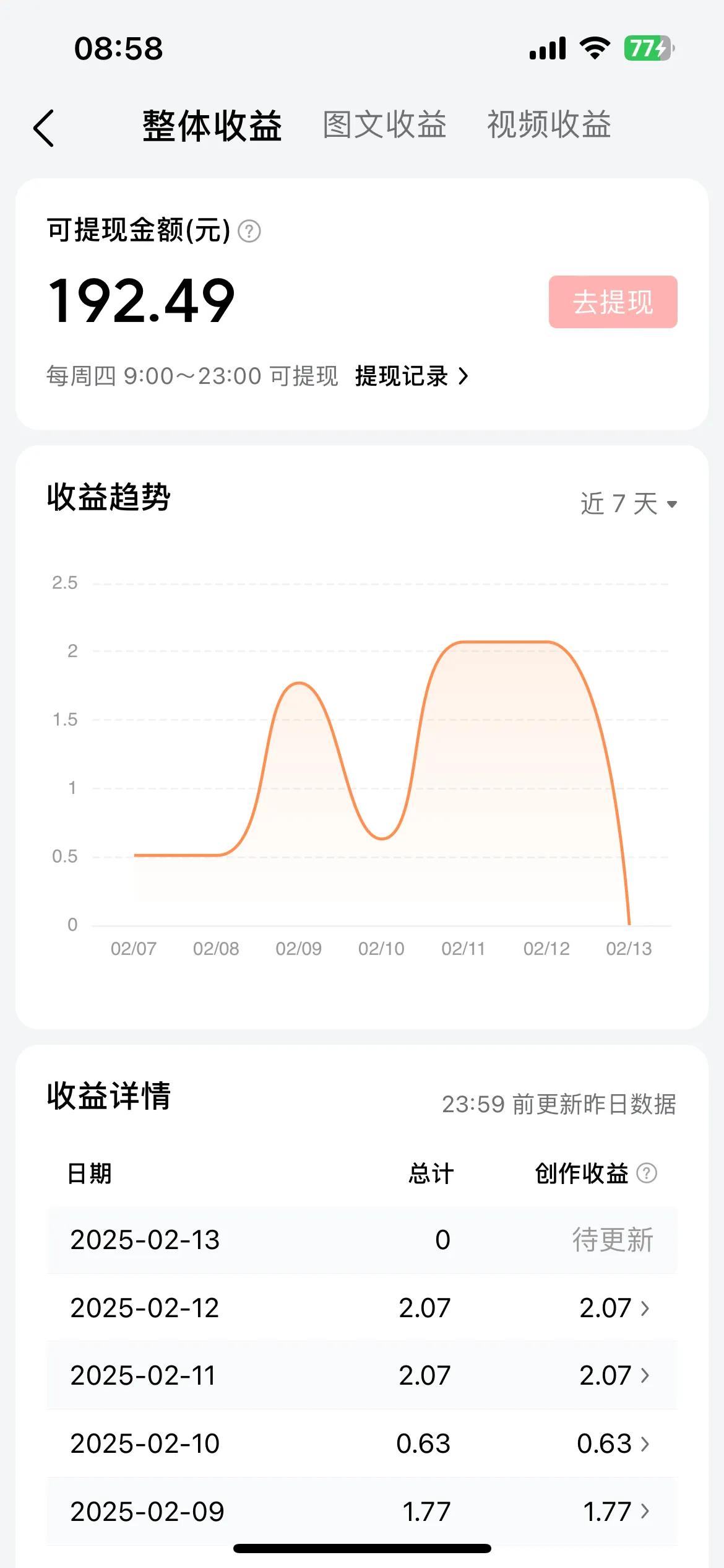 不知道大家有没有发现，这几天头条的收益忽然增加了？

以前都是几分钱、一毛两毛，