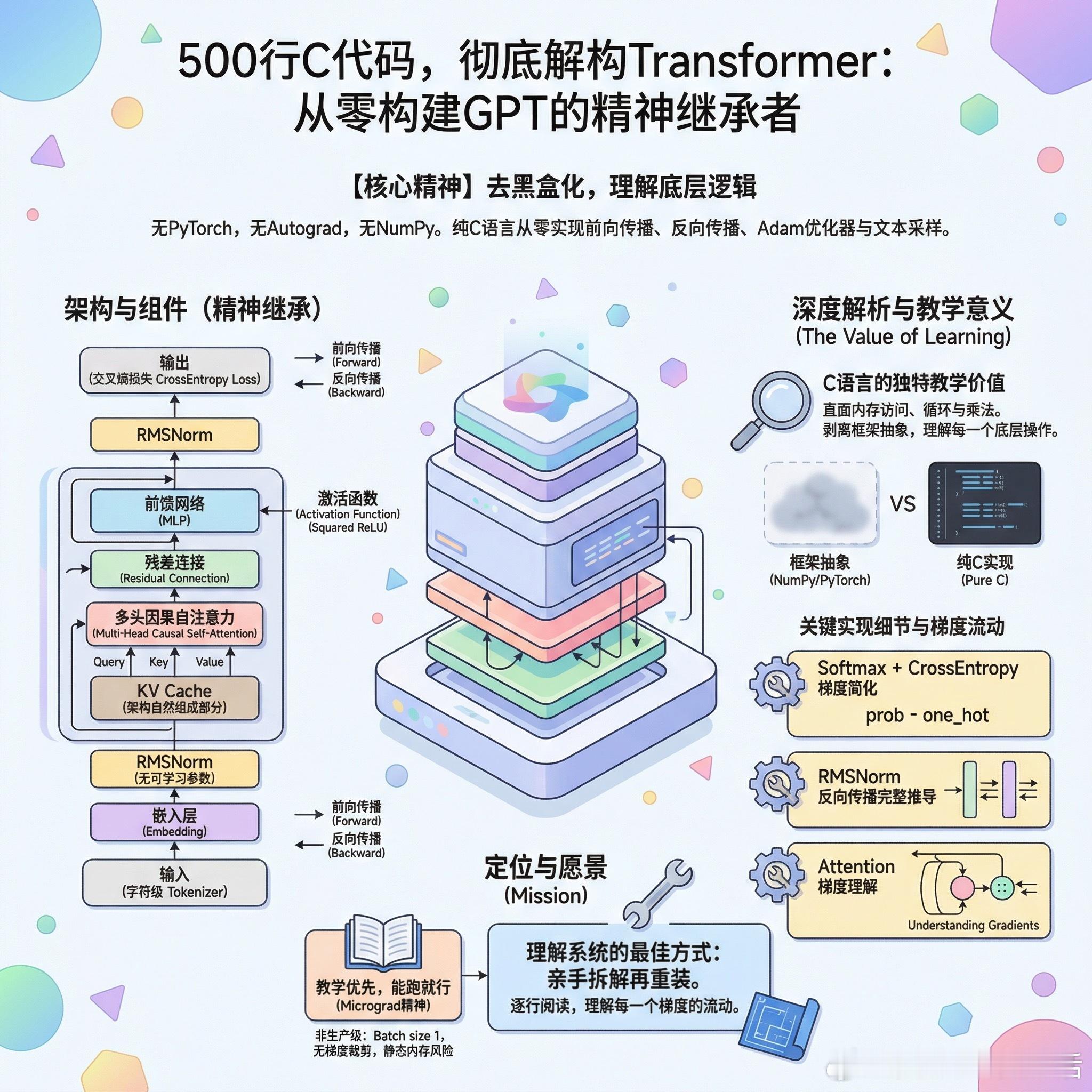 【500行C代码，把Transformer的神秘感彻底杀死】有人用纯C从零实现了